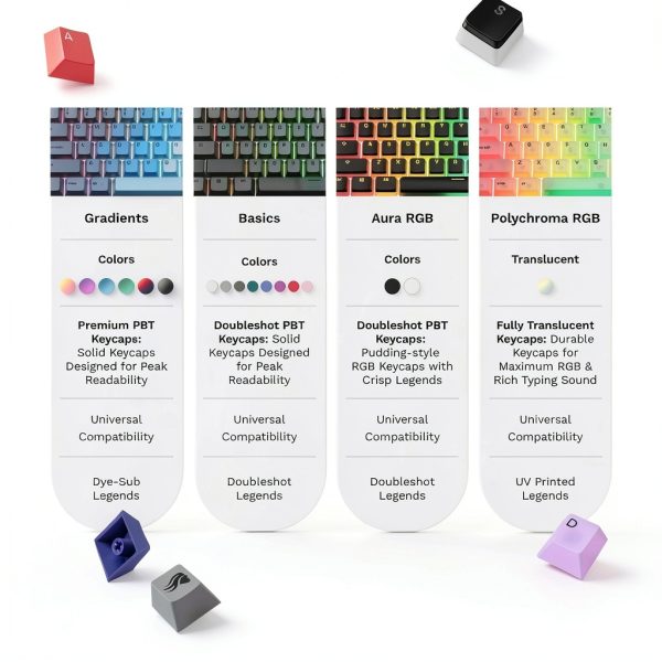 Glorious Polychroma RGB Keycaps Translucent Design-1